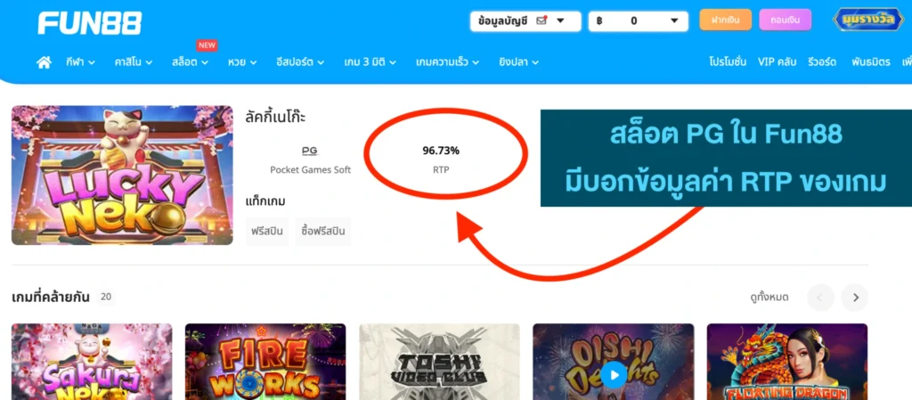 Fun88 สล็อต