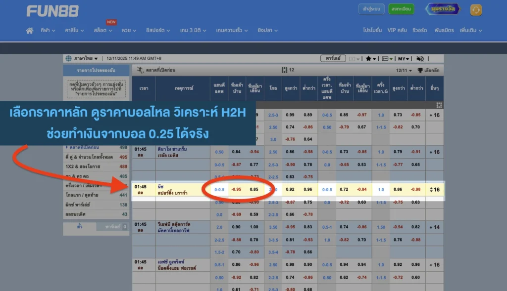 ราคาบอล 0.25